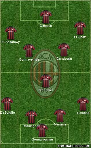 A.C. Milan Formation 2016