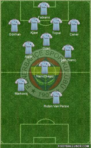 Fenerbahçe SK Formation 2016
