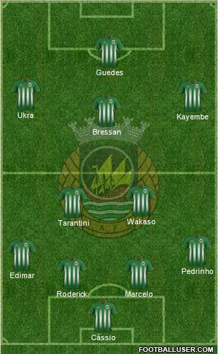 Rio Ave Futebol Clube Formation 2016