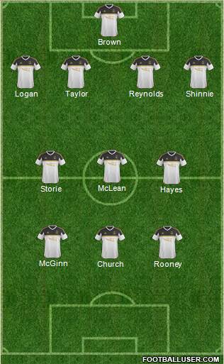 Aberdeen Formation 2016