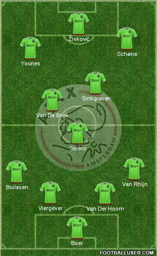 AFC Ajax Formation 2016