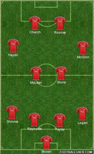 Aberdeen Formation 2016