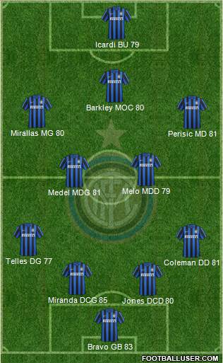 F.C. Internazionale Formation 2016