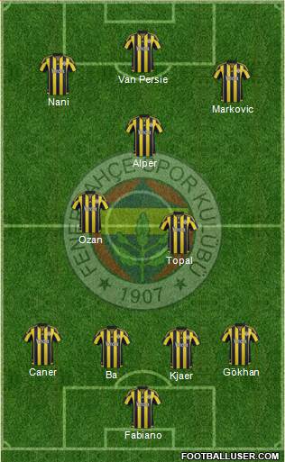 Fenerbahçe SK Formation 2016