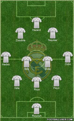 Real Madrid C.F. Formation 2016