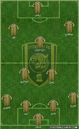 Al-Ittihad (KSA) Formation 2016