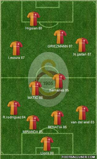 Galatasaray SK Formation 2016
