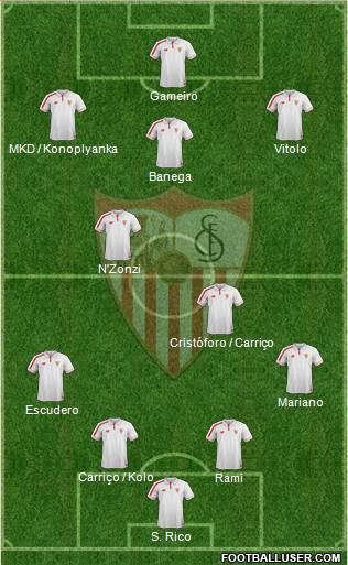 Sevilla F.C., S.A.D. Formation 2016