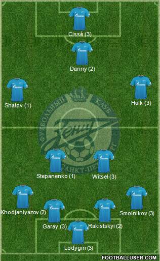 Zenit St. Petersburg Formation 2016