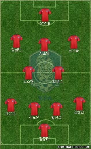 South Korea Formation 2016