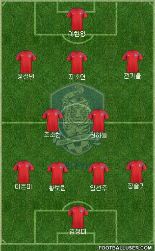 South Korea Formation 2016