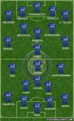 F.C. Internazionale Formation 2016