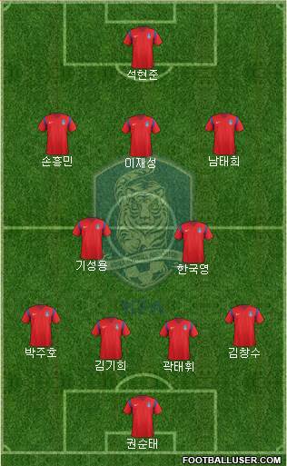 South Korea Formation 2016