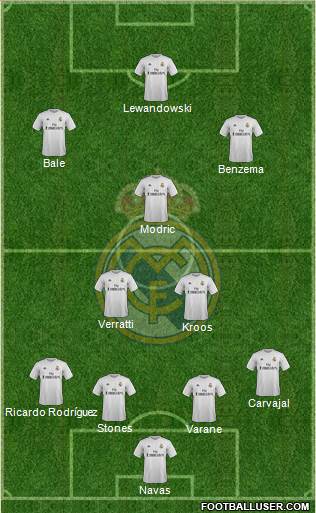 Real Madrid C.F. Formation 2016