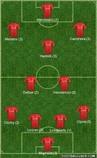Liverpool Formation 2016