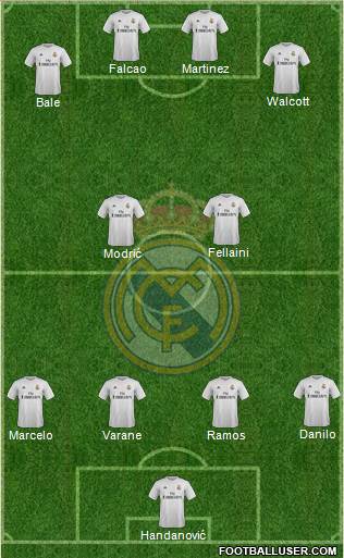 Real Madrid C.F. Formation 2016
