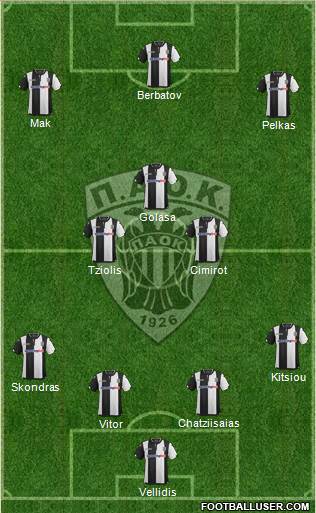 AS PAOK Salonika Formation 2016
