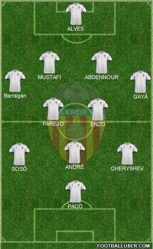 Valencia C.F., S.A.D. Formation 2016