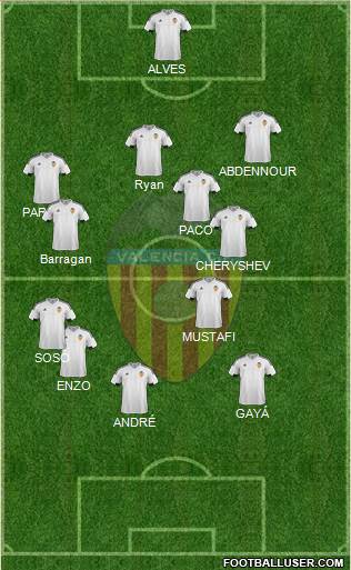 Valencia C.F., S.A.D. Formation 2016