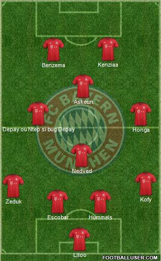 FC Bayern München Formation 2016