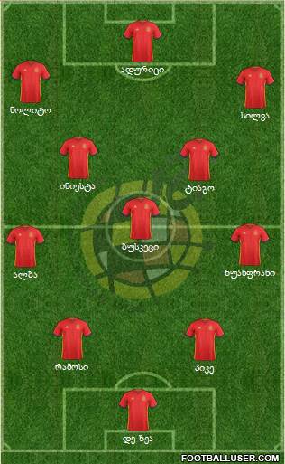 Spain Formation 2016