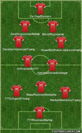Manchester United Formation 2016