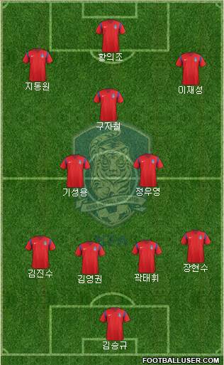 South Korea Formation 2016