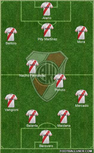 River Plate Formation 2016