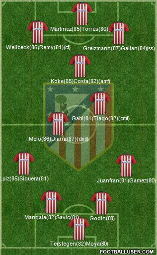 C. Atlético Madrid S.A.D. Formation 2016