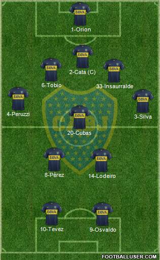Boca Juniors Formation 2016