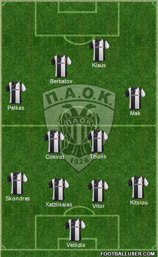 AS PAOK Salonika Formation 2016