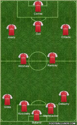 Arsenal Formation 2016