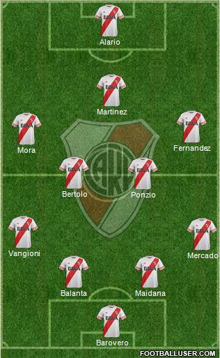 River Plate Formation 2016