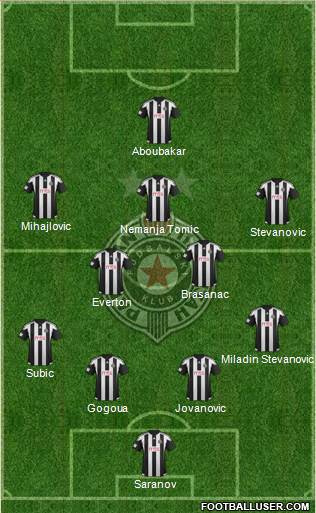 FK Partizan Beograd Formation 2016
