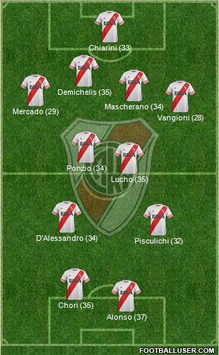 River Plate Formation 2016