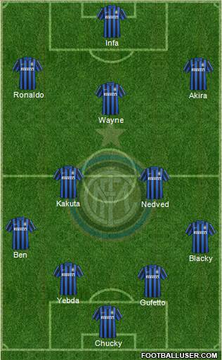 F.C. Internazionale Formation 2016
