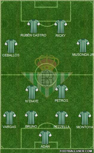 Real Betis B., S.A.D. Formation 2016