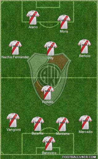 River Plate Formation 2016