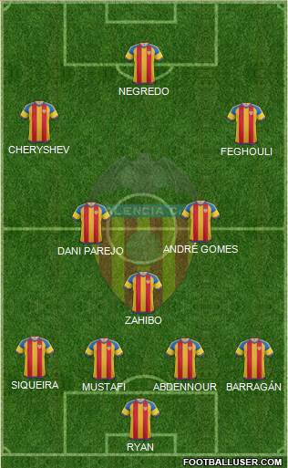 Valencia C.F., S.A.D. Formation 2016