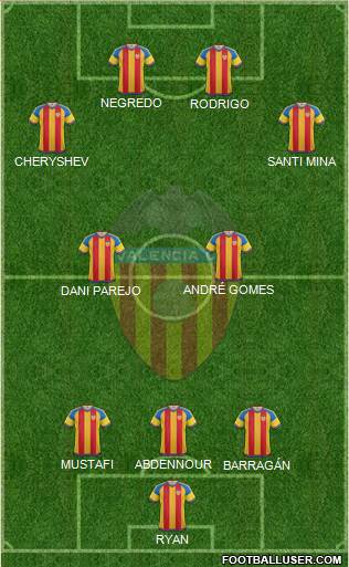 Valencia C.F., S.A.D. Formation 2016