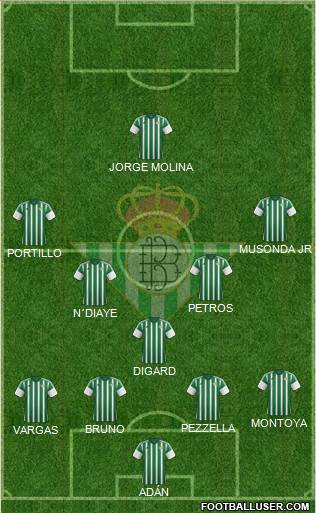 Real Betis B., S.A.D. Formation 2016
