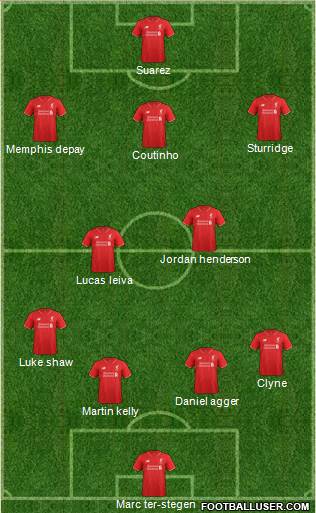 Liverpool Formation 2016