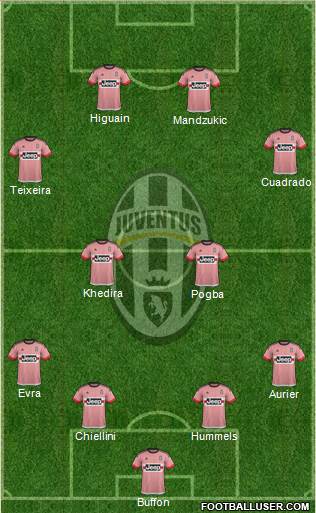 Juventus Formation 2016