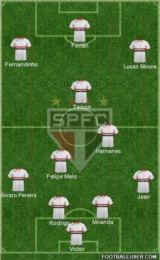 São Paulo FC Formation 2016