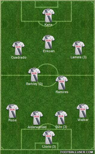 Tottenham Hotspur Formation 2016
