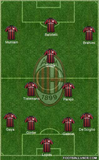 A.C. Milan Formation 2016