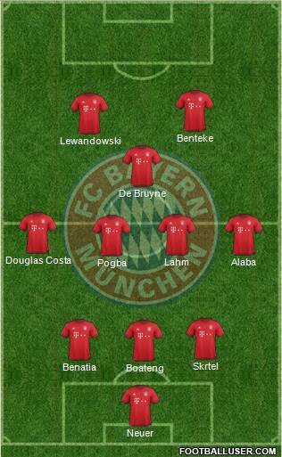 FC Bayern München Formation 2016
