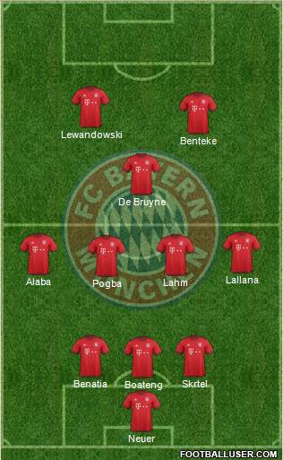 FC Bayern München Formation 2016