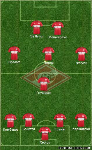 Spartak Moscow Formation 2016