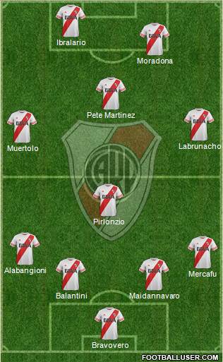 River Plate Formation 2016